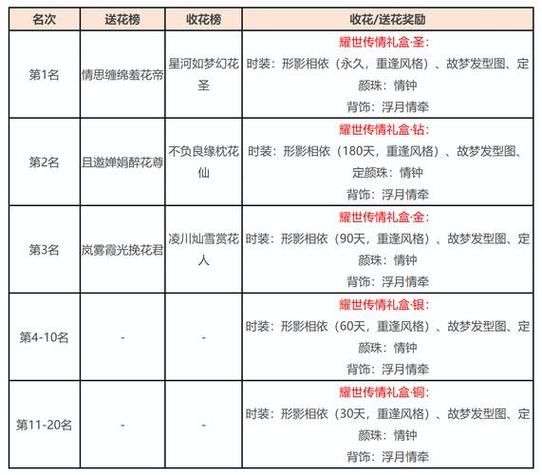 天龙八部玩家必看！找靠谱发布网的门道与注意事项