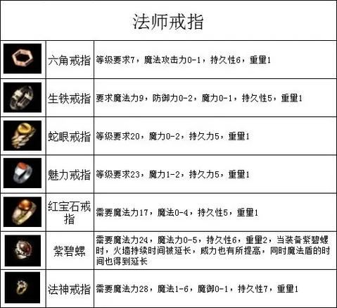 热血传奇私服攻略大揭秘！新手少走弯路多搞好装备的诀窍
