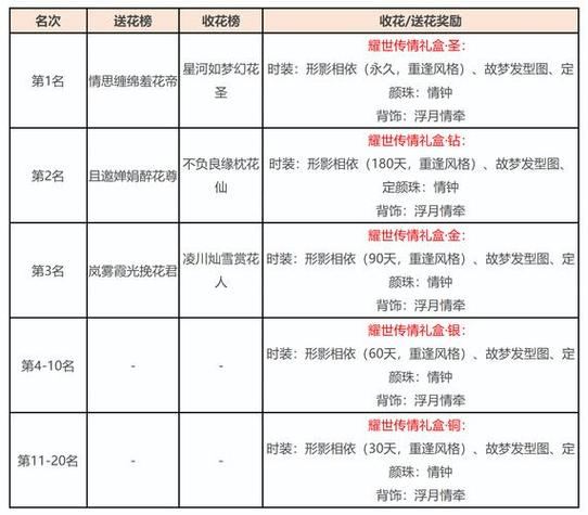 玩天龙八部必看！如何选靠谱发布网及注意事项？