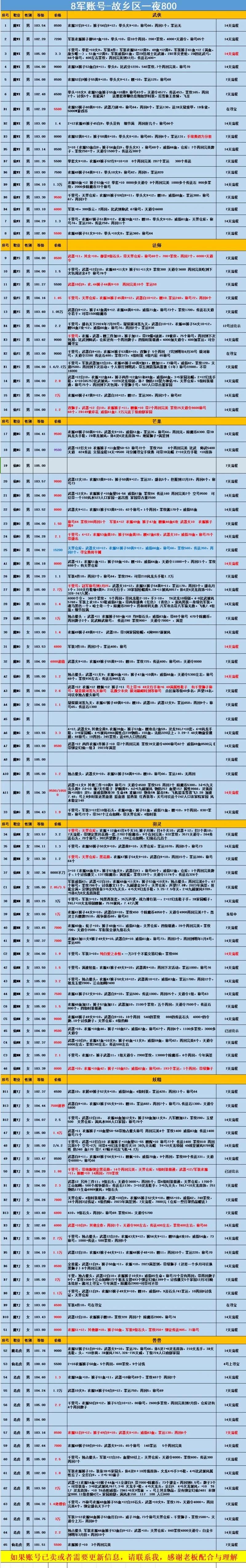 完美国际私服新手必看！初始选择及新手任务要点解析