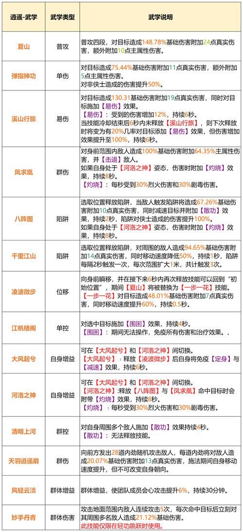 天龙八部私服玩法全解析，门派玩法竟比官服还丰富？