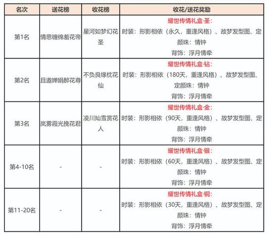 天龙八部私服发布网怎么找？这些要点你必须知道