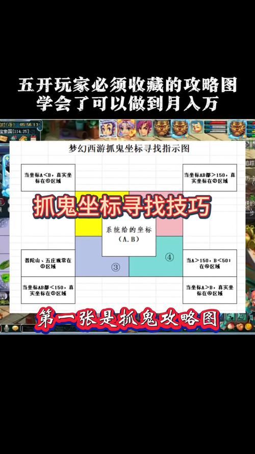 梦幻西游SF到底怎么玩？老玩家亲述避坑指南，看完少走弯路