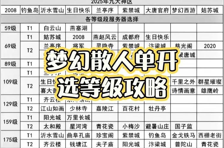 梦幻西游私服避坑指南：老玩家教你选对服