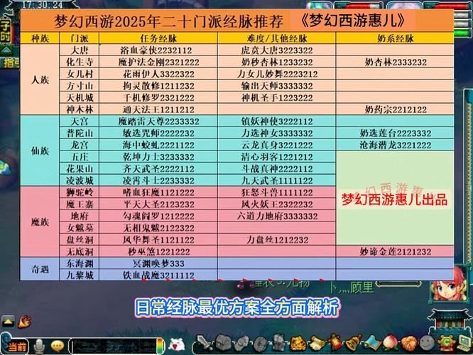 梦幻私服怎么找怎么玩?老玩家分享避坑指南和实用经验 梦幻私sf平台_梦幻私服_梦幻公益服发布网站