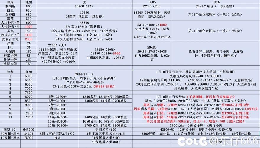 天龙sf避坑实录：一个老玩家用三个月换来的稳定服选择经验