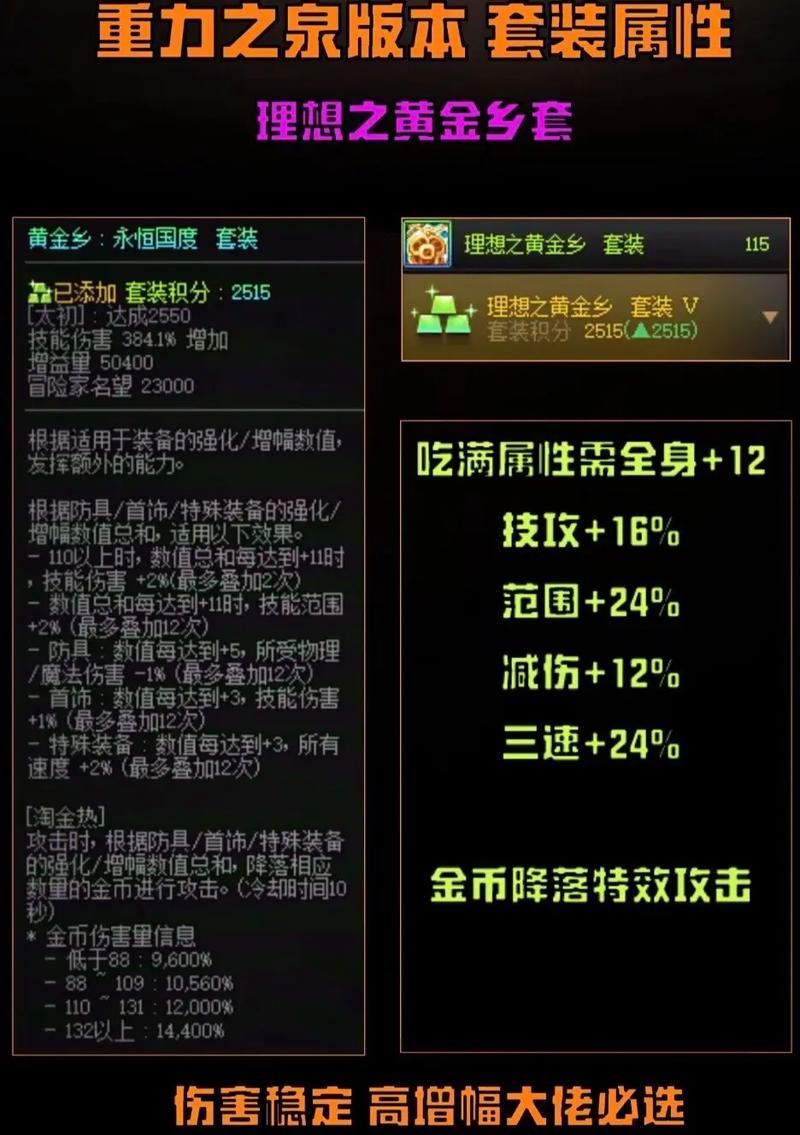 地下城私服怎么选?朋友踩坑后总结的3个血泪经验 地下城私服_地下城私服_地下城私服