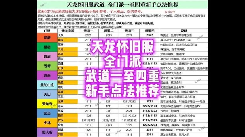 天龙八部sf_天龙八部sf版小说_天龙八部sf手游下载