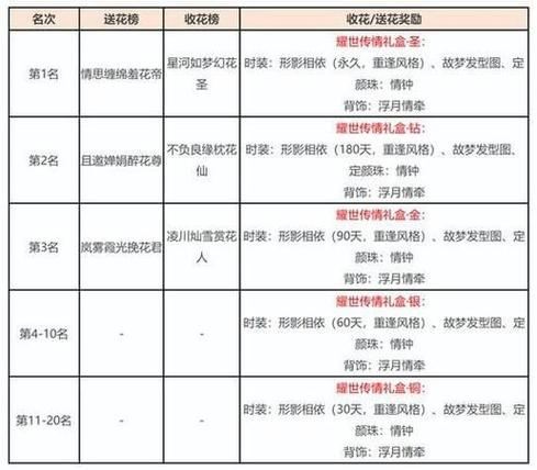 天龙八部发布网怎么选？老玩家亲述2026年避坑指南