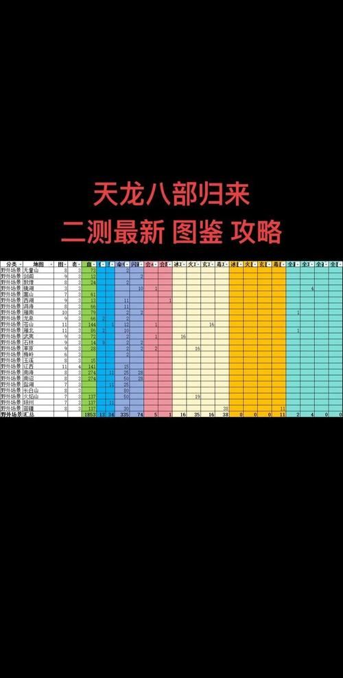 天龙八部SF怎么选?老玩家亲述三个月踩坑与避坑经验 天龙sf下载_天龙sf架设教程完整_天龙sf
