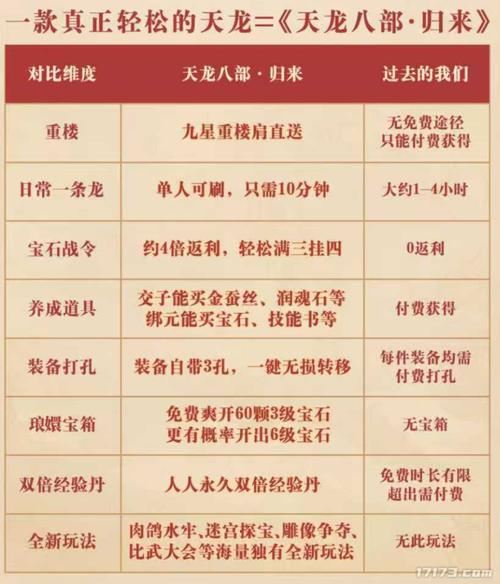 天龙八部发布网，一个老玩家的真心话：别再傻傻给骗子送钱了！