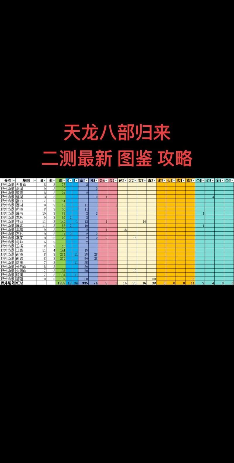 天龙八部发布网避坑指南：老玩家血泪经验，别踩我踩过的坑