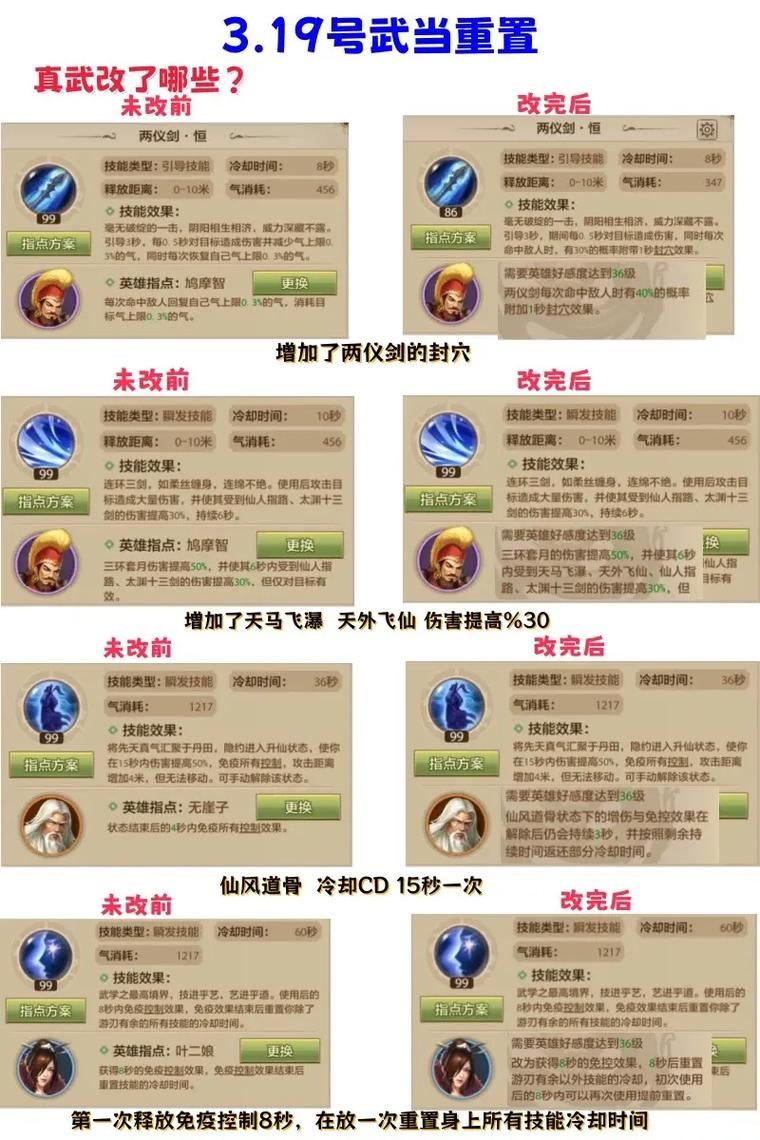 天龙八部发布网,老玩家掏心窝子的话:怎么找、怎么玩、怎么不踩坑? 天龙八部发布网_天龙八部发布网_天龙八部发布网