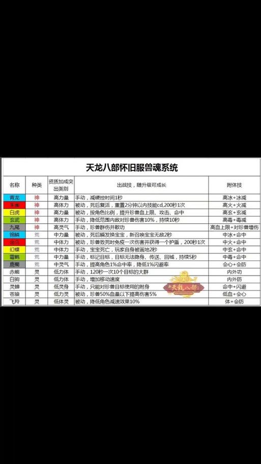 天龙SF最新发布网_天龙手游私sf下载_天龙私服
