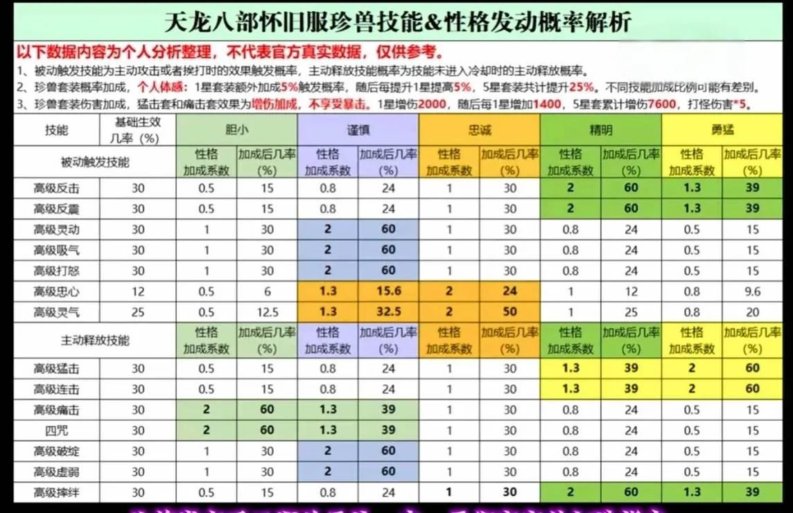 天龙八部sf老玩家血泪史:选对服比肝一年管用 天龙八部sf_天龙八部SF卡BUg教程_天龙八部sf最新发布网
