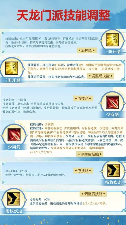 天龙八部sf避坑+玩法+玩家真实建议：一个老玩家的碎碎念