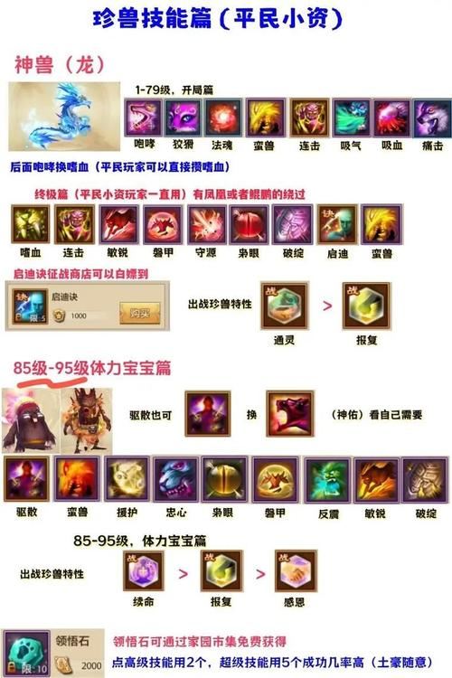 天龙八部sf玩家必看!朋友亲身经历教你避坑选服 天龙八部Sf_天龙八部SF卡BUg教程_天龙八部sf