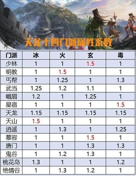 天龙八部私服发布网避坑指南,老玩家血泪经验分享 天龙八部私服发布网_八部天龙传奇_天龙八部sf最新发布网