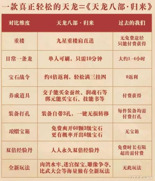 天龙八部sf十年老玩家：给新手的几句实在话，别花冤枉钱