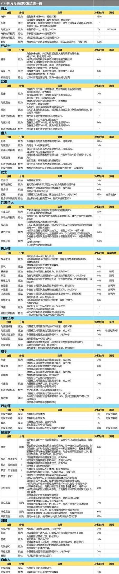 魔域sf老玩家血泪经验:这5个坑千万别踩,选错服哭都没用 魔域SF_魔域sf_魔域sf手机版