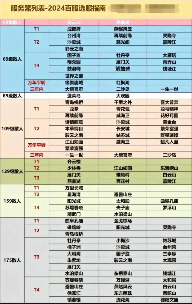 梦幻西游私服怎么选?朋友踩坑后总结的3条血泪经验 梦幻西游私sf平台_梦幻西游私服_梦幻西游sf公益发布网