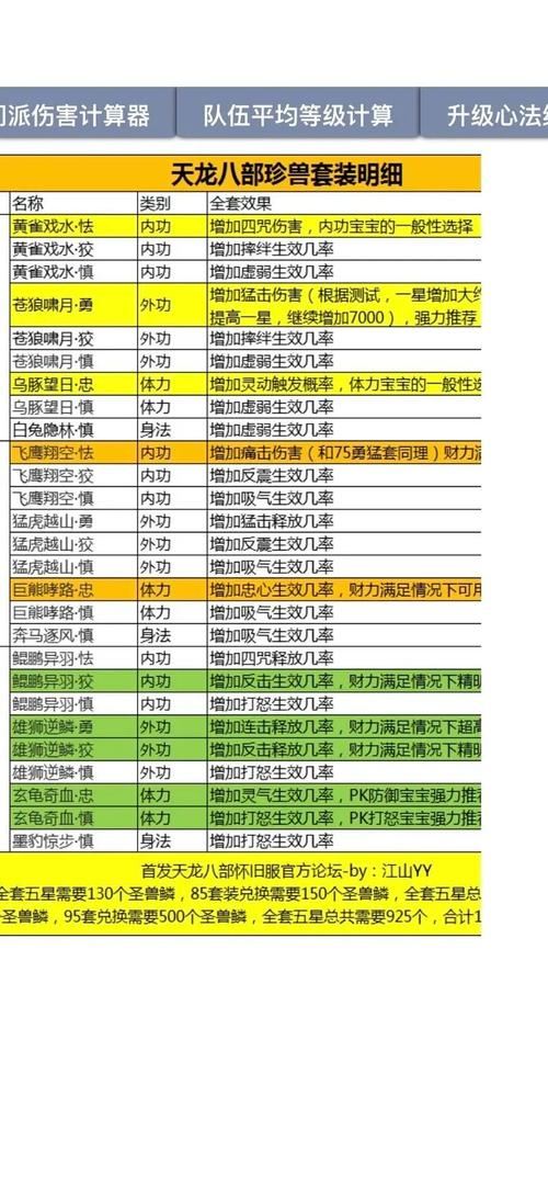 天龙sf老玩家血泪史：别再乱充钱了，这3个坑我替你踩过了